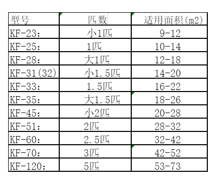 双流空调维修