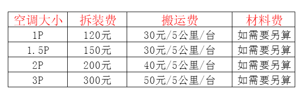 双流空调移机及费用电话在哪里找